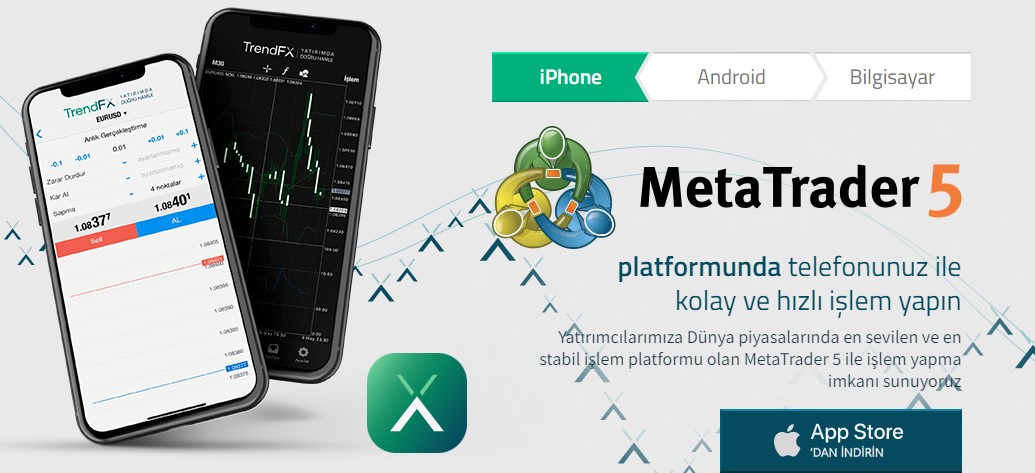 TrendFx sistem