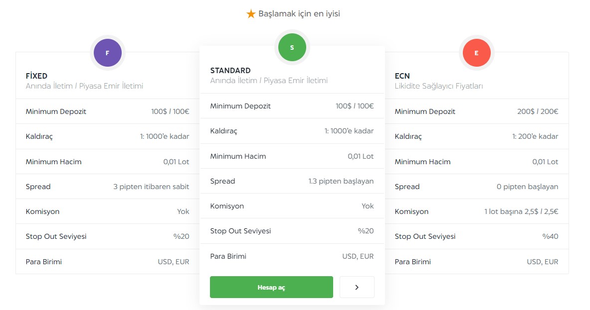 AMarkets Hesap Türü